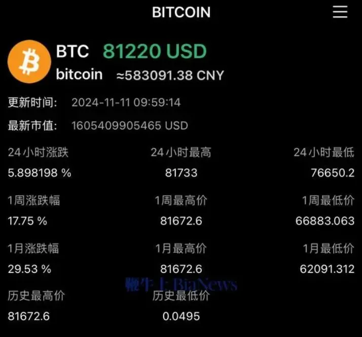 广州股票配资 比特币突然大爆发！21万人爆仓