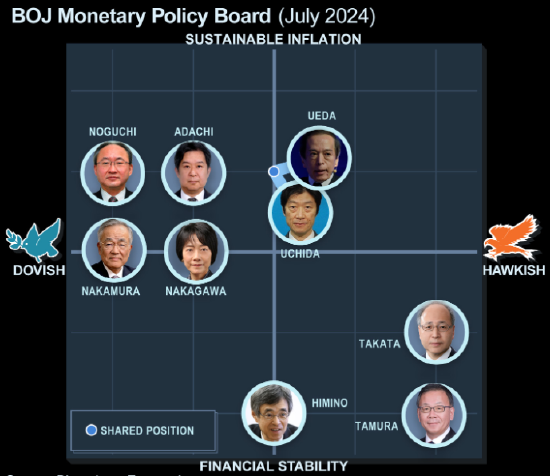 配资炒股配资网 日本央行暗示对加息持谨慎态度 12月行动信号尚不清晰