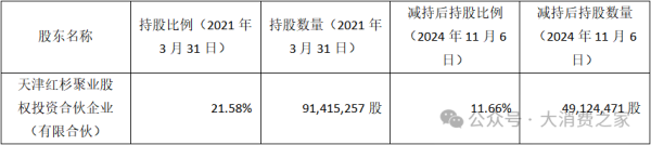 济宁股票配资开户 二股东折价大额减持！双十一涨价策略致贝泰妮业绩与品牌双受挫