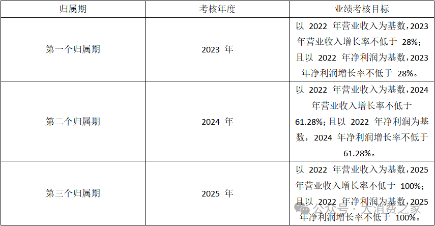 资料来源：贝泰妮2024年半年报