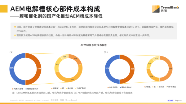 浙江股票配资 势银研究报告 |《AEM电解槽行业发展现状及展望》