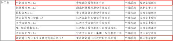 优秀炒股配资门户 工信部公示2024年5G工厂名录，2家铝企入选