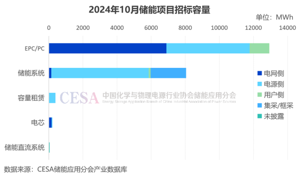 股票配资申请 采招需求达21.629GWh！最低0.4731元/Wh中标，10月储能招投标项目分析
