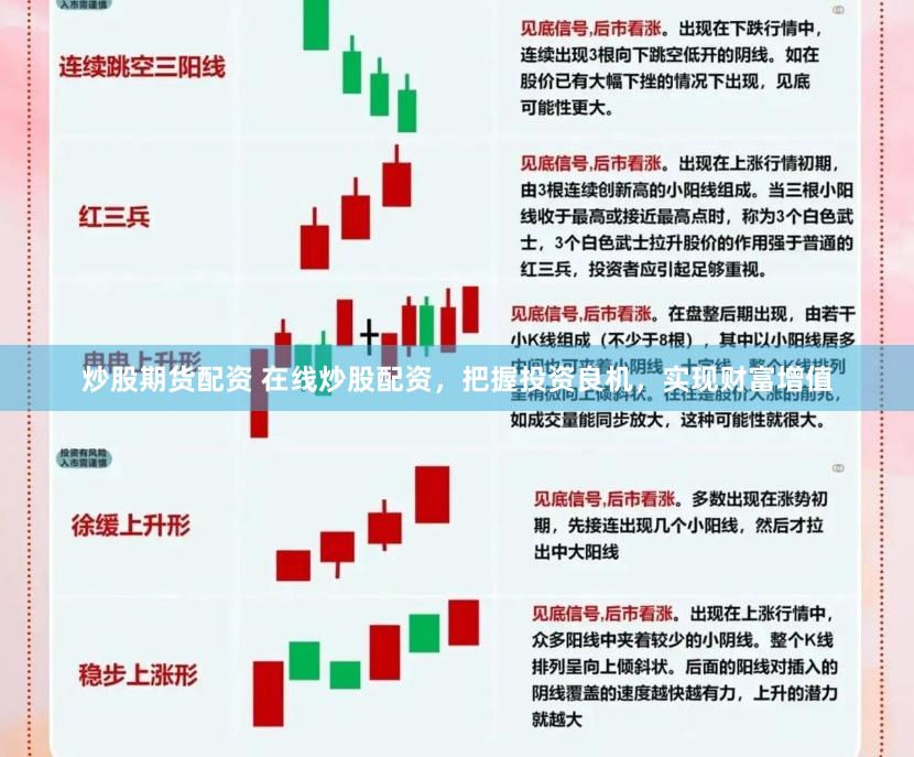炒股期货配资 在线炒股配资，把握投资良机，实现财富增值