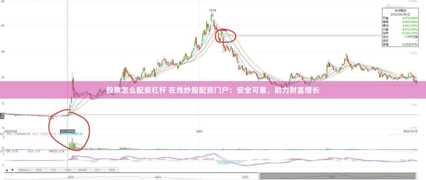 股票怎么配资杠杆 在线炒股配资门户：安全可靠，助力财富增长