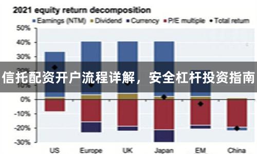 信托配资开户流程详解，安全杠杆投资指南