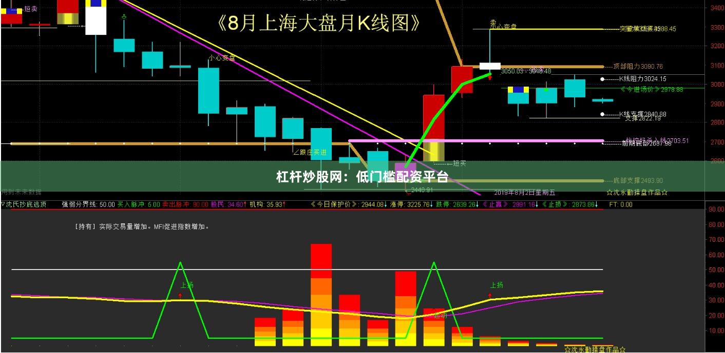 杠杆炒股网：低门槛配资平台