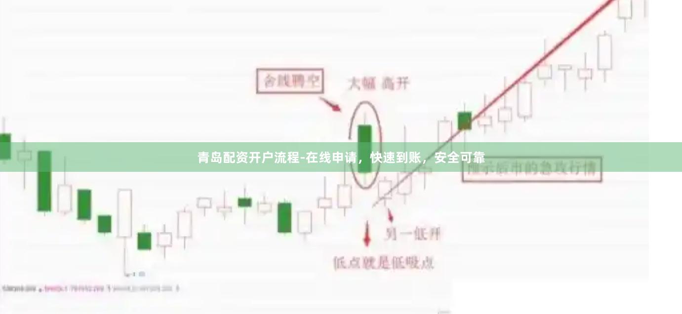 青岛配资开户流程-在线申请，快速到账，安全可靠