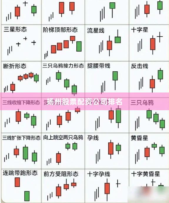 扬州股票配资公司排名